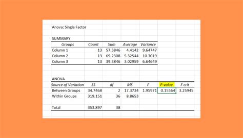 whatr package is levenes test in|levene's test for weight loss.